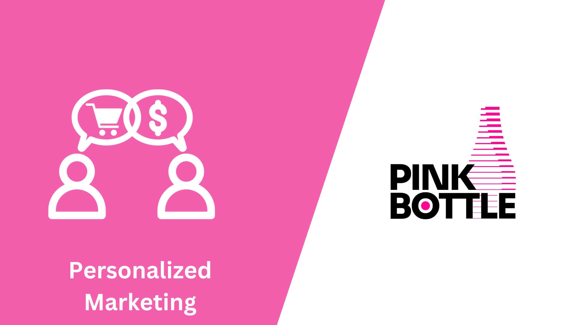 personalized marketing